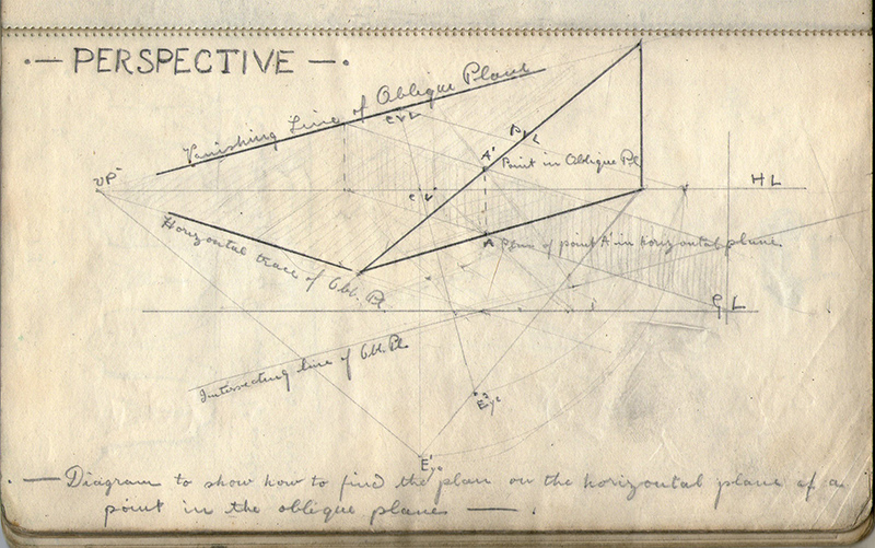 Perspective lesson study